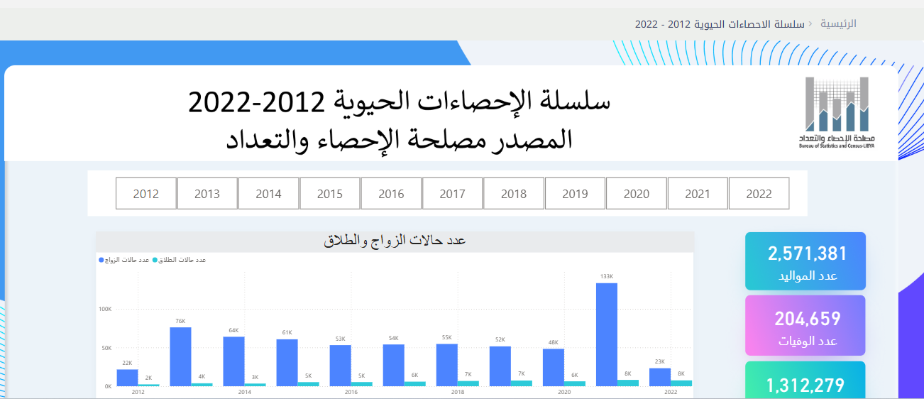 statistics